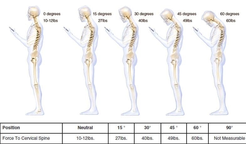 mobile phone posture