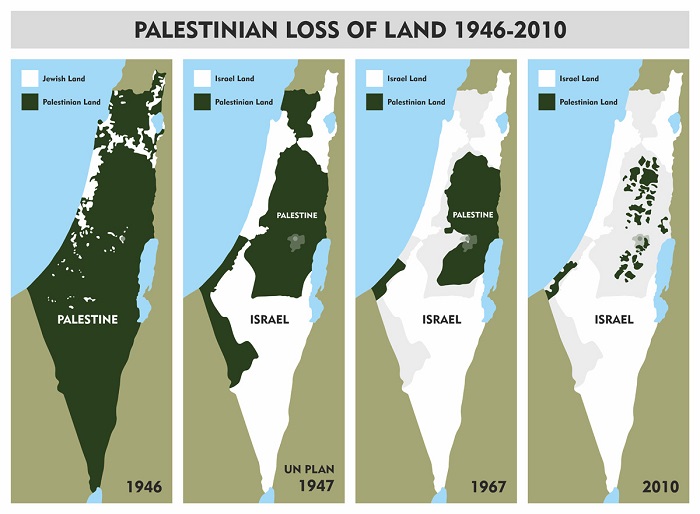 Israel UAE deal