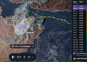 Alert For Rains And Dust Storm Issued In UAE Against Tropical Storm Shaheen